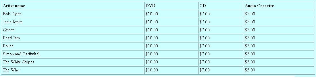 DVD List